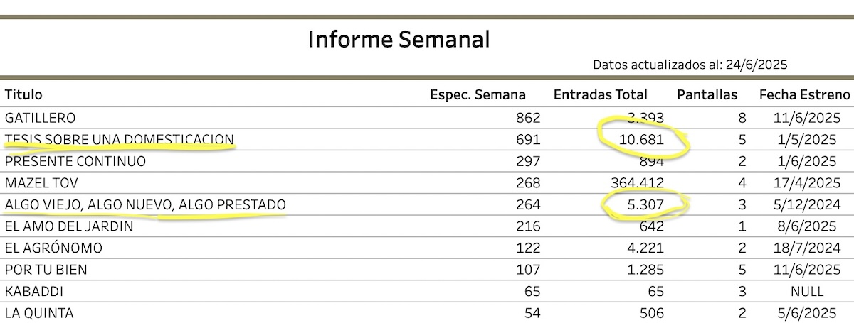 Exitos independientes 2025