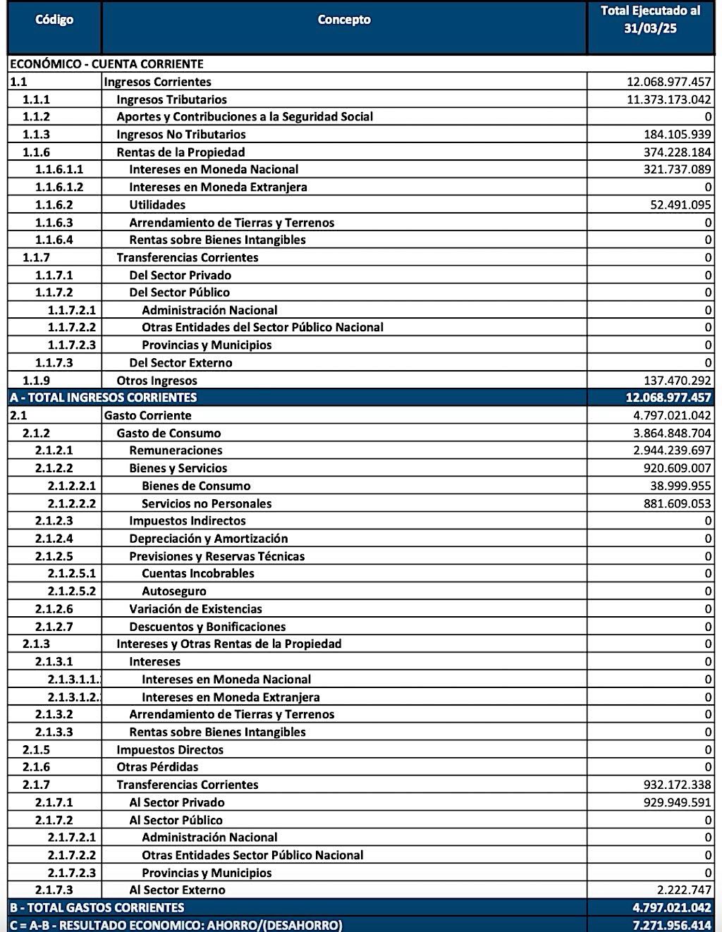 Incaa presupuesto ene marzo 2025