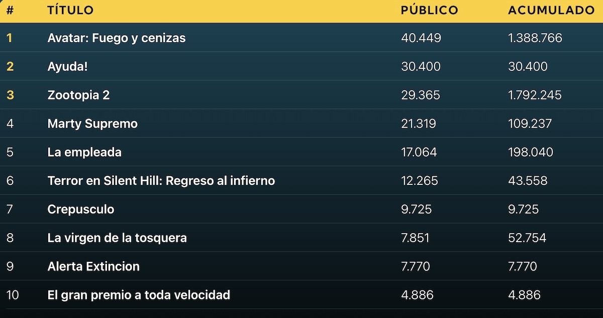 Taquilla 1 2 2026 Taquilla 1 2 2026