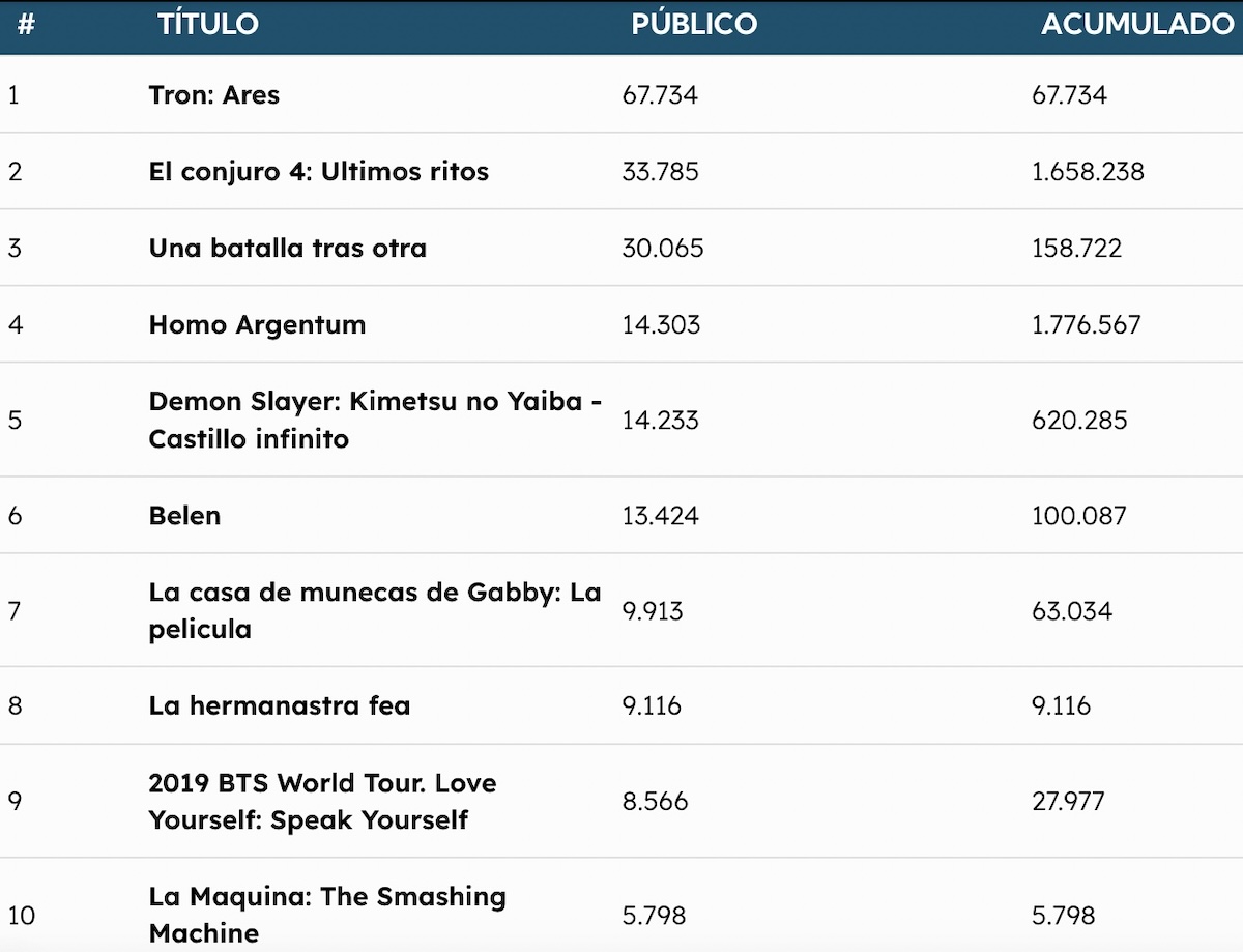 Taquilla 12 10 2025