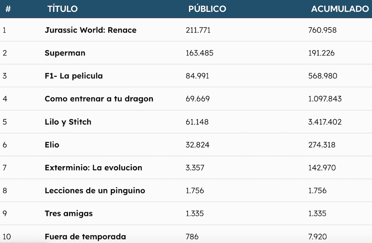 Taquilla 13 7 2025