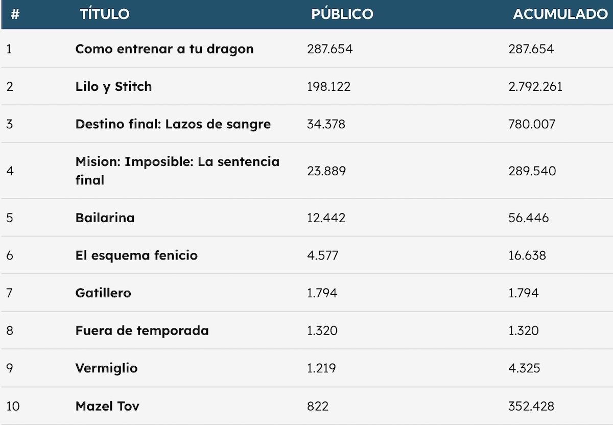 Taquilla 15 6 2025