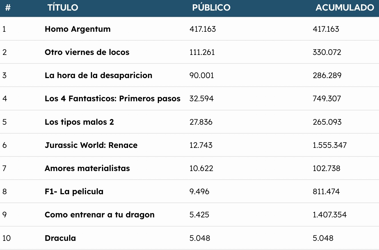 Taquilla 17 8 2025