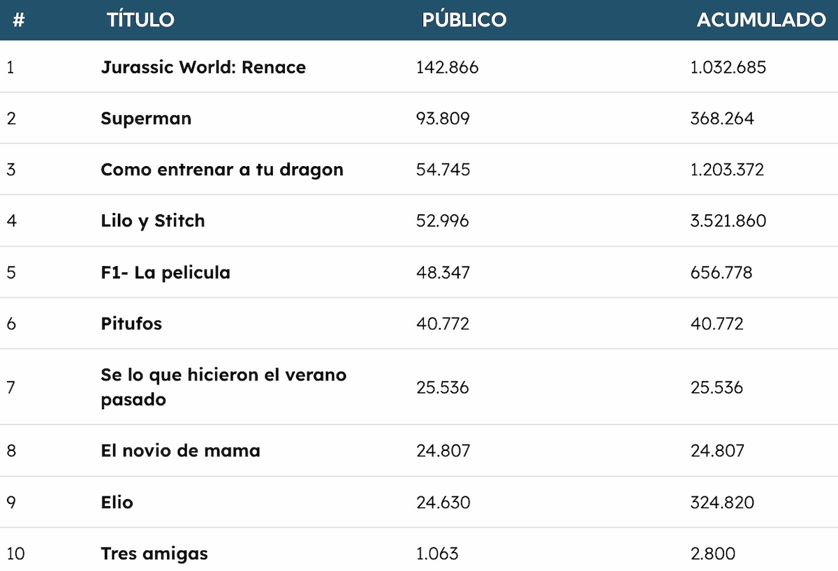 Taquilla 20 7 2025