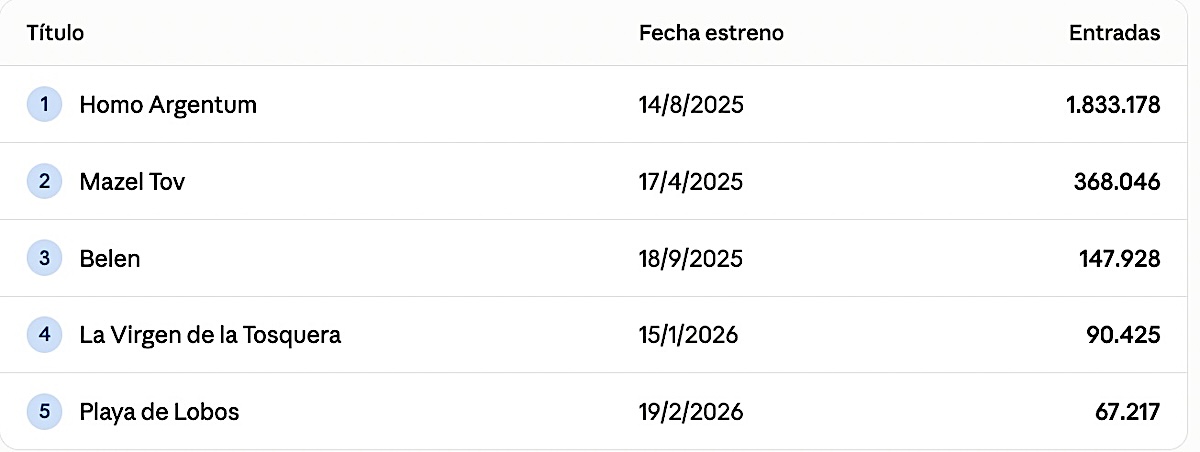 Taquilla 2025 2026 Taquilla 2025 2026