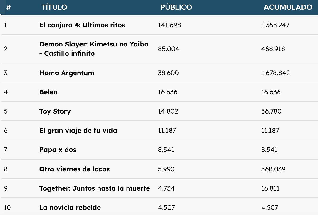 Taquilla 21 9 2025
