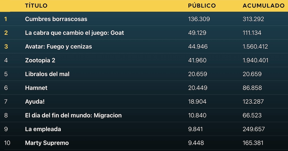 Taquilla 22 2 2026 Taquilla 22 2 2026