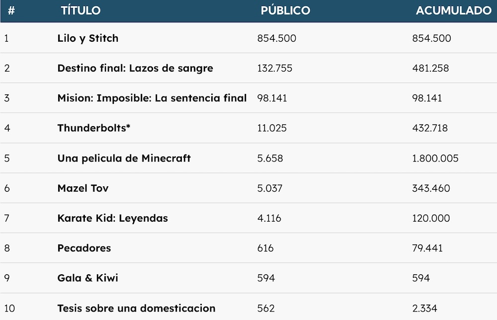 Taquilla 25 5 2025