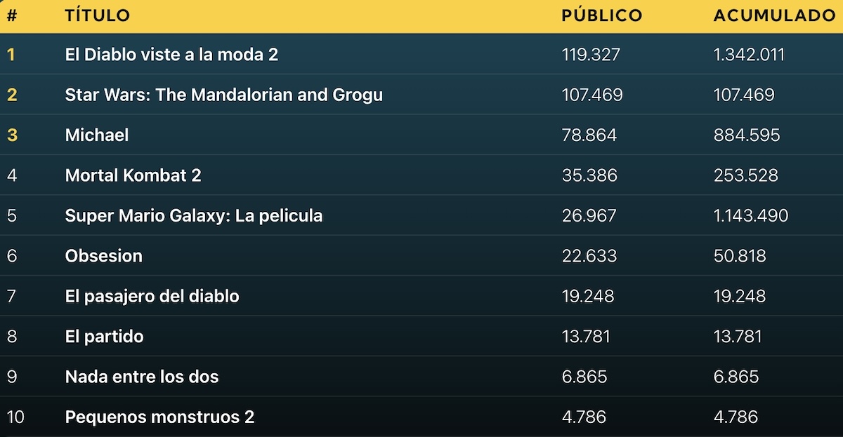 Taquilla 25 5 2026