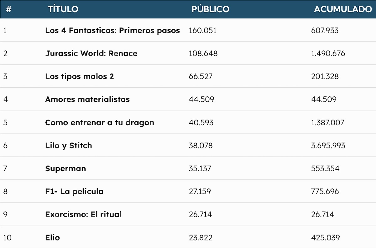 Taquilla 3 8 2025