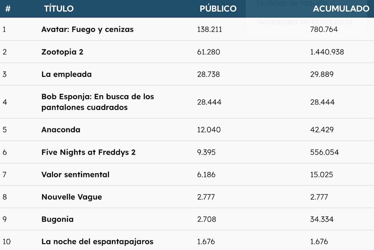 Taquilla 4 1 2026 Taquilla 4 1 2026