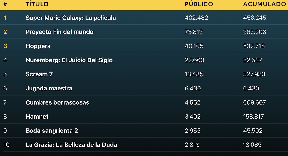 Taquilla 5 4 2026