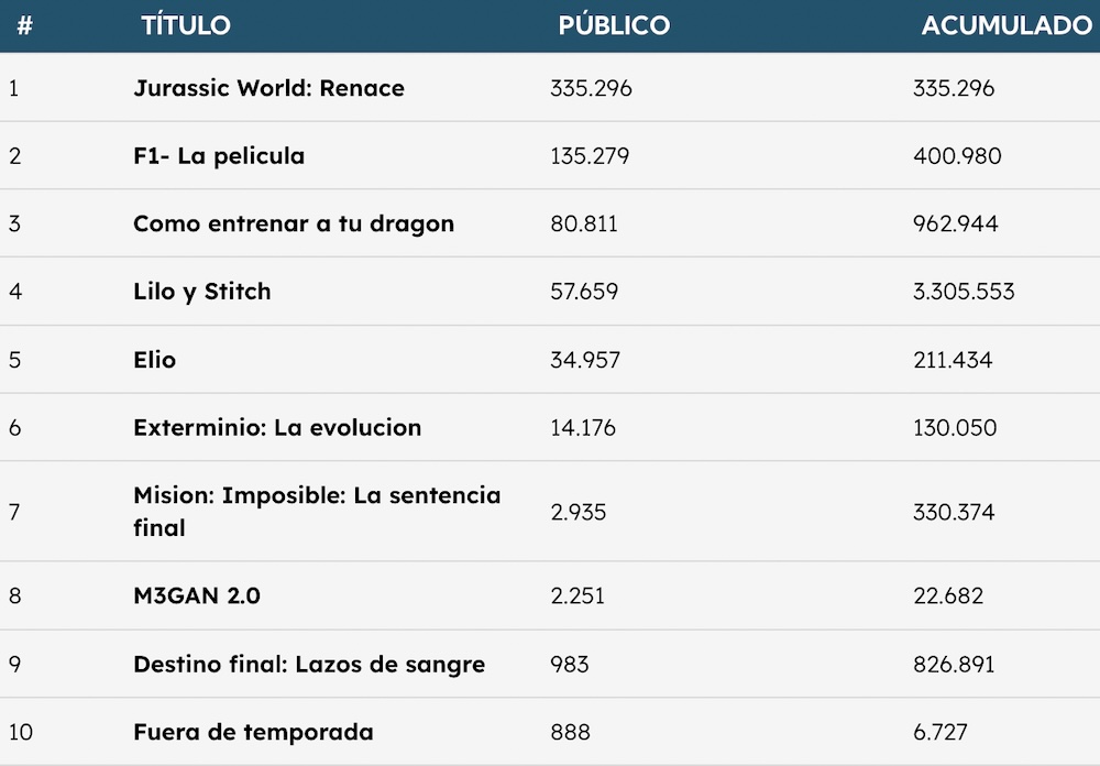 Taquilla 6 7 2025
