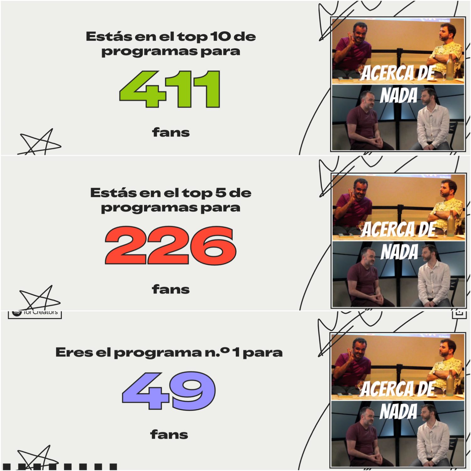 Wrapped 2025 adn Wrapped 2025 adn