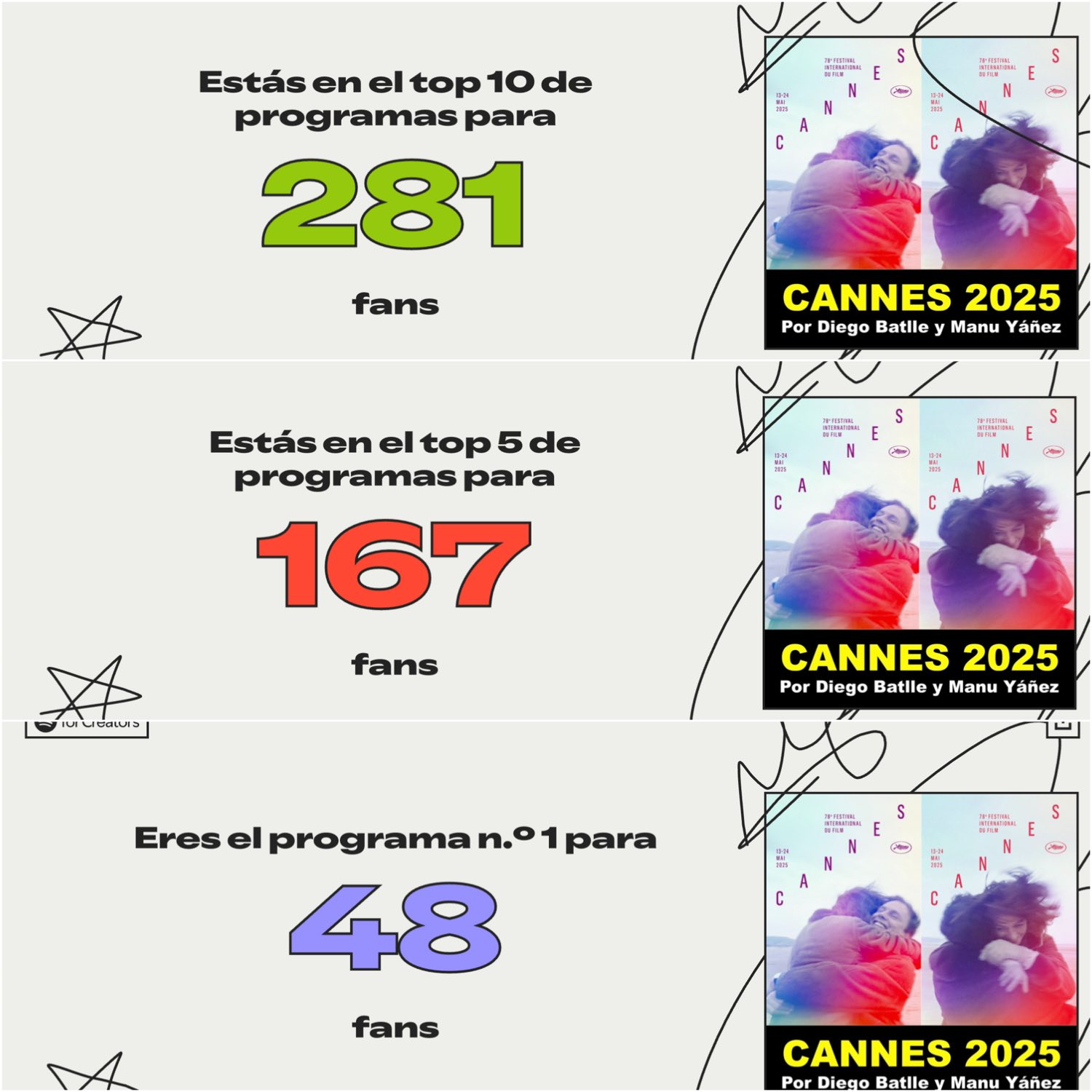 Wrapped 2025 festivales Wrapped 2025 festivales